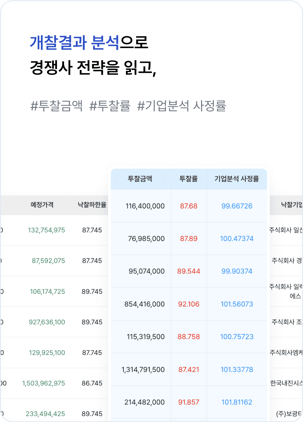 웰로비즈 조달 입찰 준비