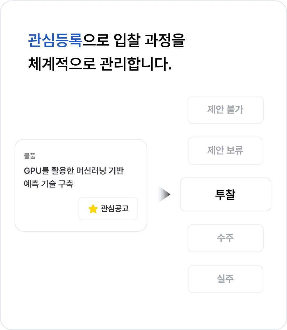 웰로비즈 조달 입찰 준비