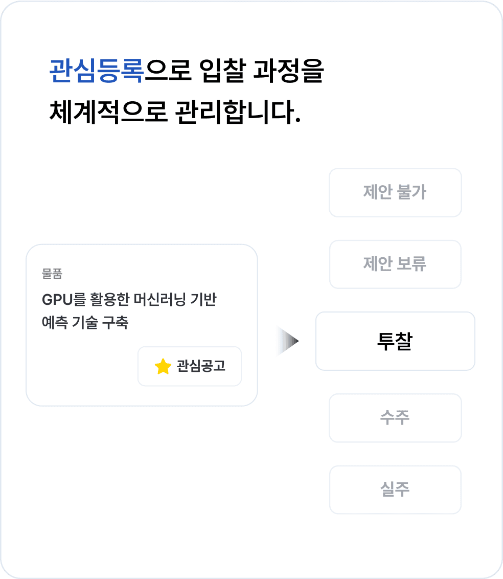 웰로비즈 조달 입찰 준비